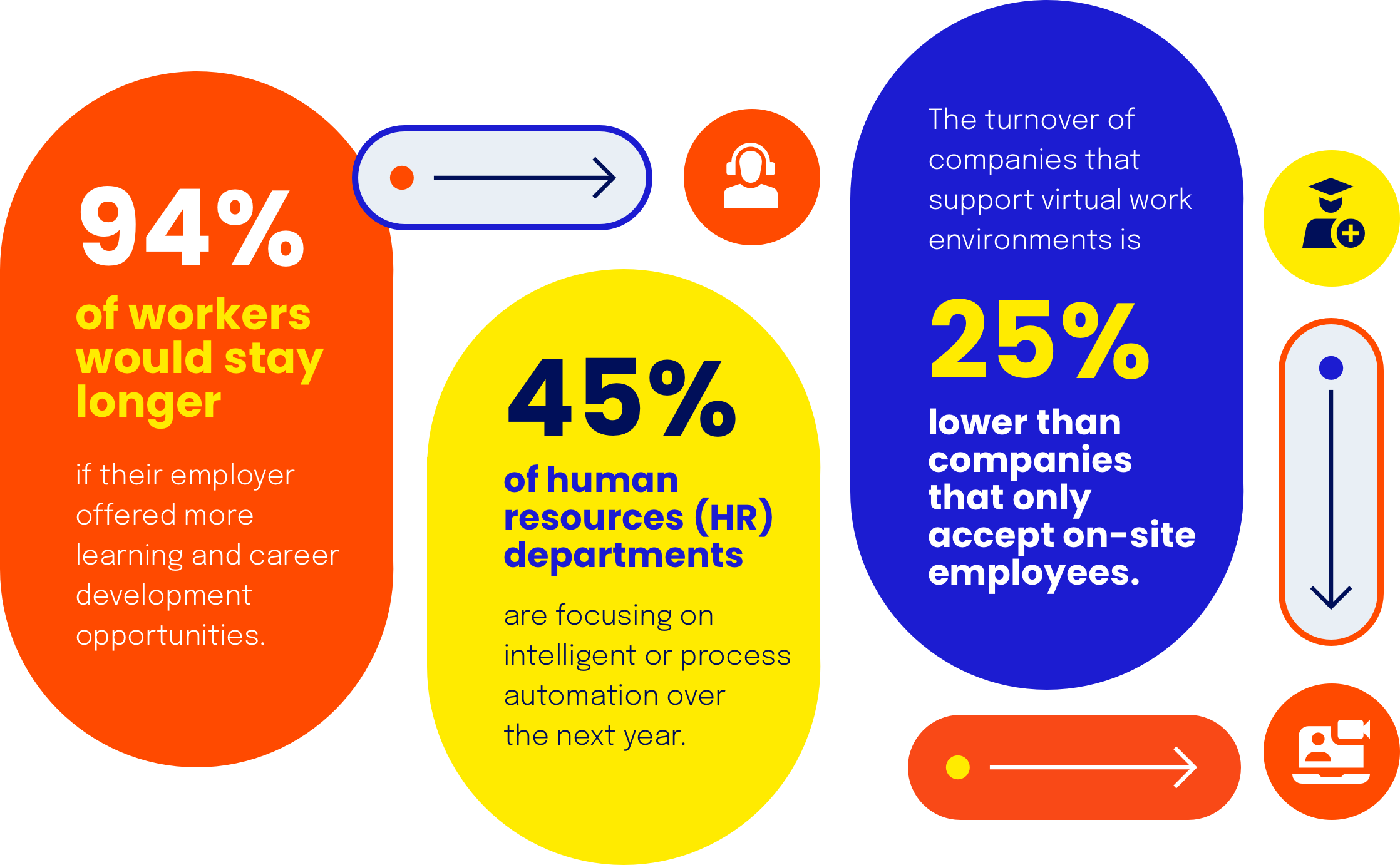 Why choose StellarUp platform